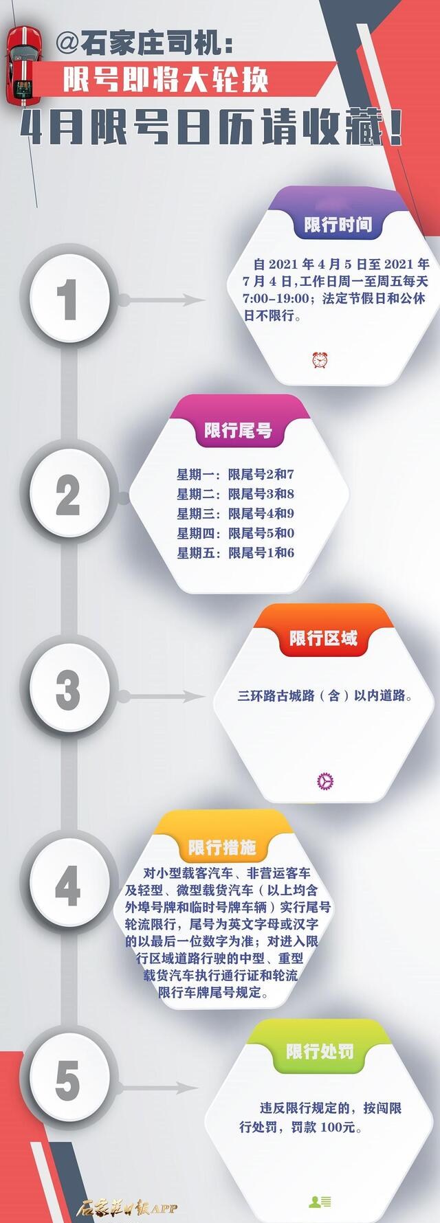 绘家每日资讯 ▏四月实施新规一览，下周限行轮换，博鳌亚洲论坛年会等(图2)