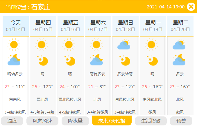 绘家每日资讯▏2021年城市癌症早诊早治项目启动，5月将有两趟京津冀文化旅游班列开行(图5)