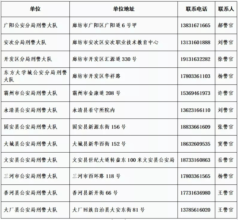 绘家每日资讯 ▏三种传染病高发期注意，7市发布“团圆”行动血样采集点(图4)