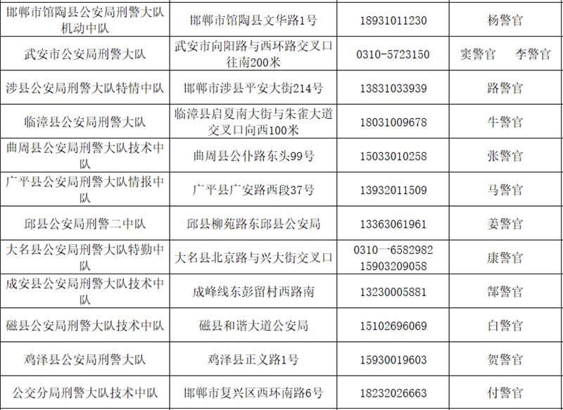 绘家每日资讯 ▏三种传染病高发期注意，7市发布“团圆”行动血样采集点(图6)