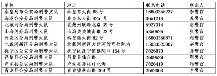 绘家每日资讯 ▏三种传染病高发期注意，7市发布“团圆”行动血样采集点(图7)