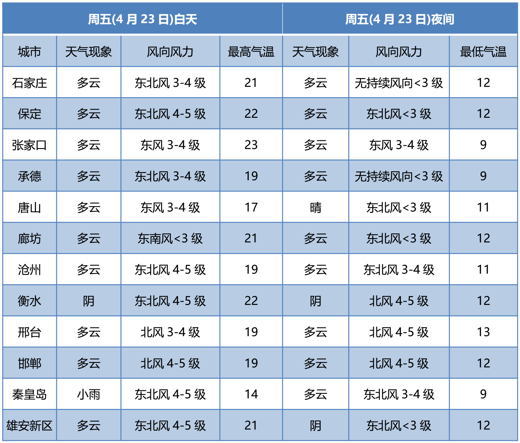 绘家每日资讯 ▏医保个人账户可以给家人用！石家庄市将新建一座体育馆(图2)