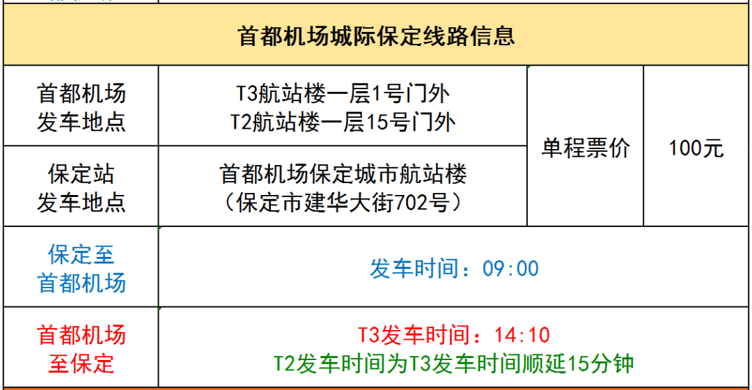 绘家每日资讯 ▏沙尘再次来袭，五一好去处→正定文化活动安排来了(图3)