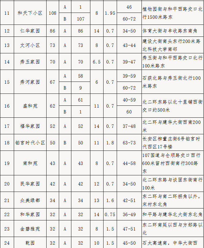 绘家每日资讯 ▏医保系统切换停机期间就医事项，高考对口考生信息确认交费(图4)