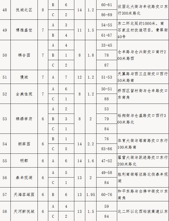 绘家每日资讯 ▏医保系统切换停机期间就医事项，高考对口考生信息确认交费(图7)