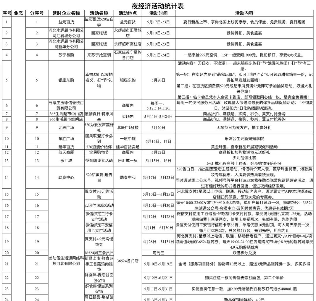 520约起来！石家庄本周推出164项夜经济活动（附时间表）(图4)
