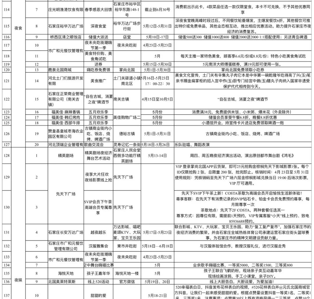 520约起来！石家庄本周推出164项夜经济活动（附时间表）(图8)