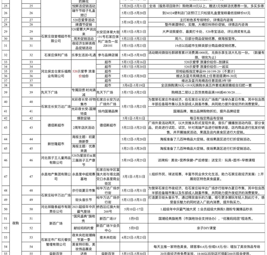 520约起来！石家庄本周推出164项夜经济活动（附时间表）(图5)