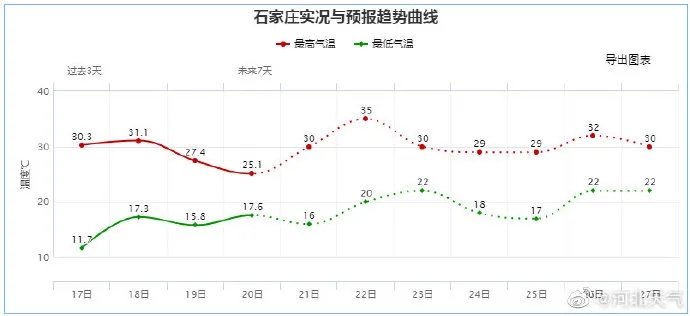 绘家每日资讯 ▏点击查看石家庄疫苗接种最新安排！(图3)