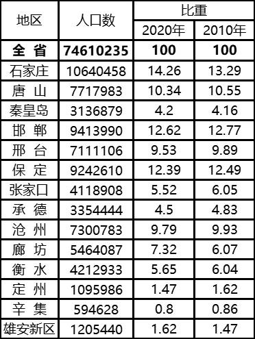 绘家每日资讯 ▏点击查看石家庄疫苗接种最新安排！(图6)