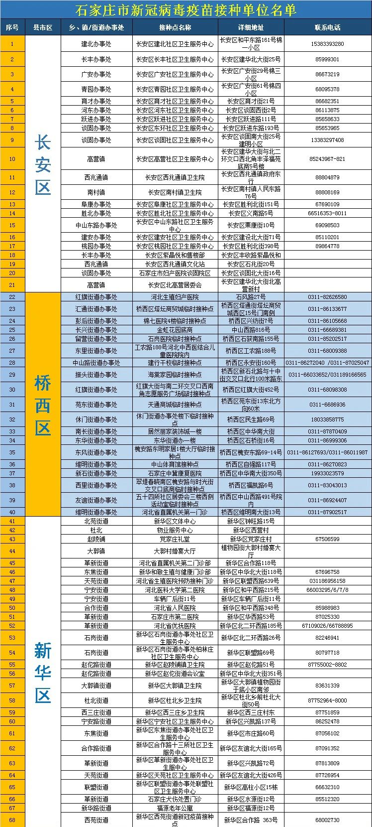 打疫苗排队难？我有办法！(图3)