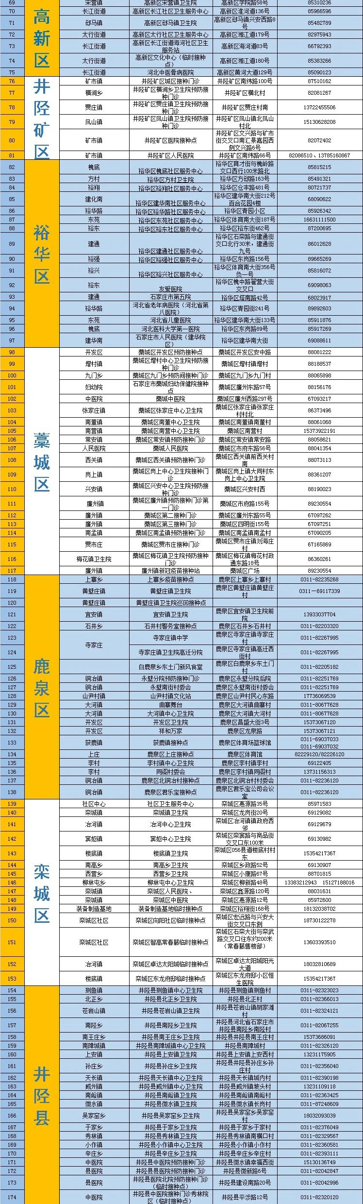 打疫苗排队难？我有办法！(图4)