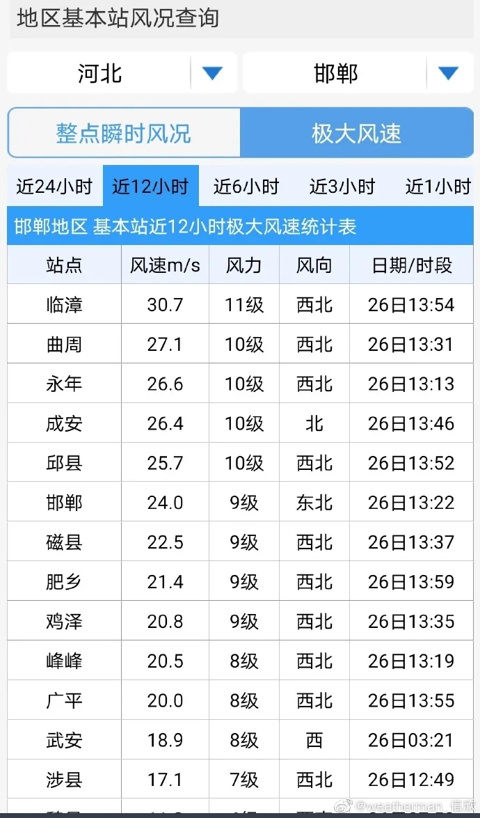绘家每日资讯 ▏强对流天气将至，421家新冠疫苗最新接种单位名单！(图2)