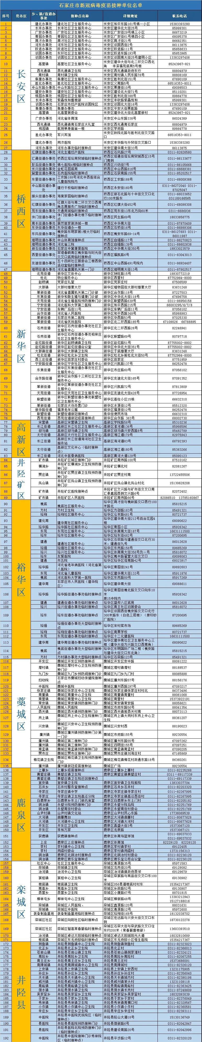 绘家每日资讯 ▏强对流天气将至，421家新冠疫苗最新接种单位名单！(图3)