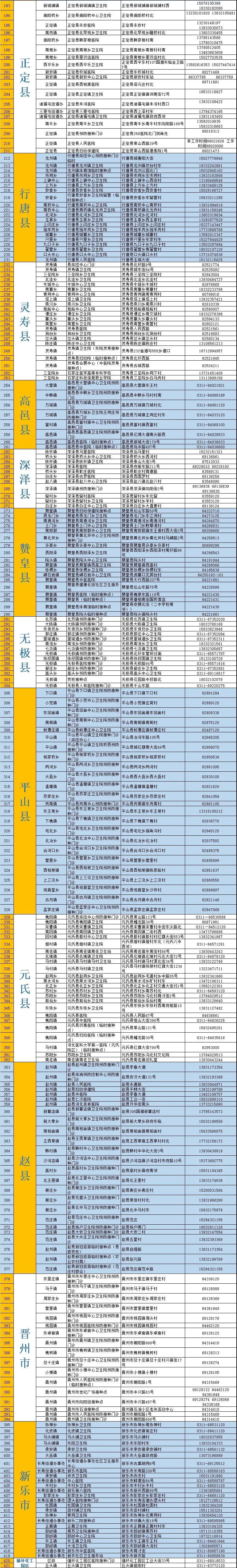 绘家每日资讯 ▏强对流天气将至，421家新冠疫苗最新接种单位名单！(图4)