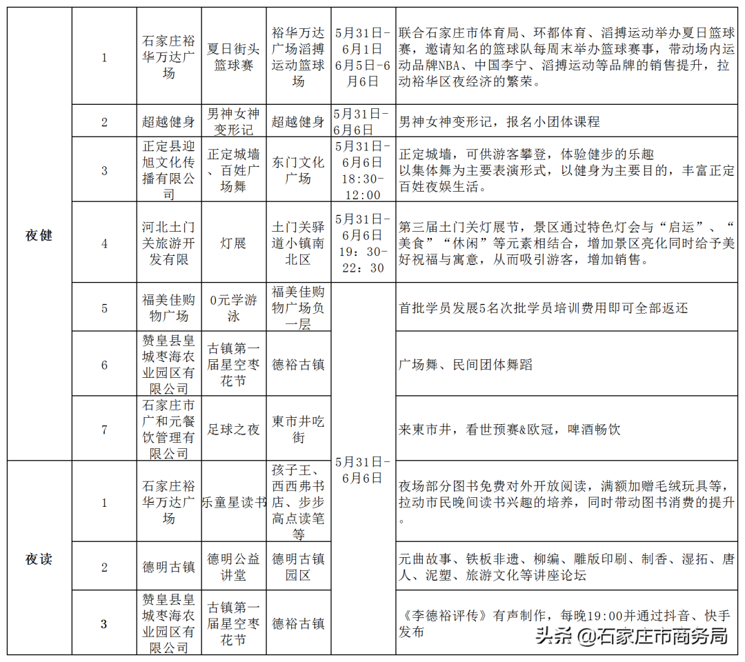 “六一”期间活动大集结！大、小宝宝们的“吃喝玩乐”都在这里啦！(图6)