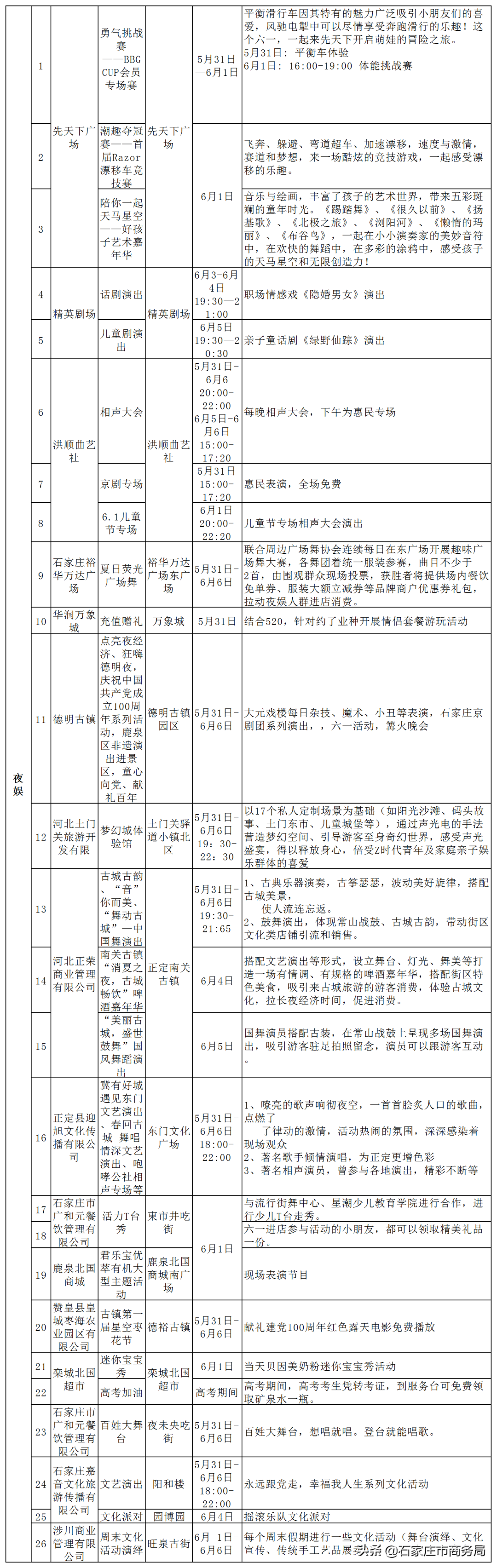 “六一”期间活动大集结！大、小宝宝们的“吃喝玩乐”都在这里啦！(图7)