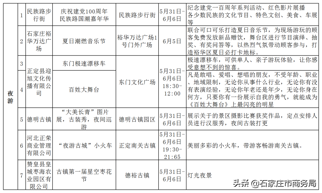 “六一”期间活动大集结！大、小宝宝们的“吃喝玩乐”都在这里啦！(图8)