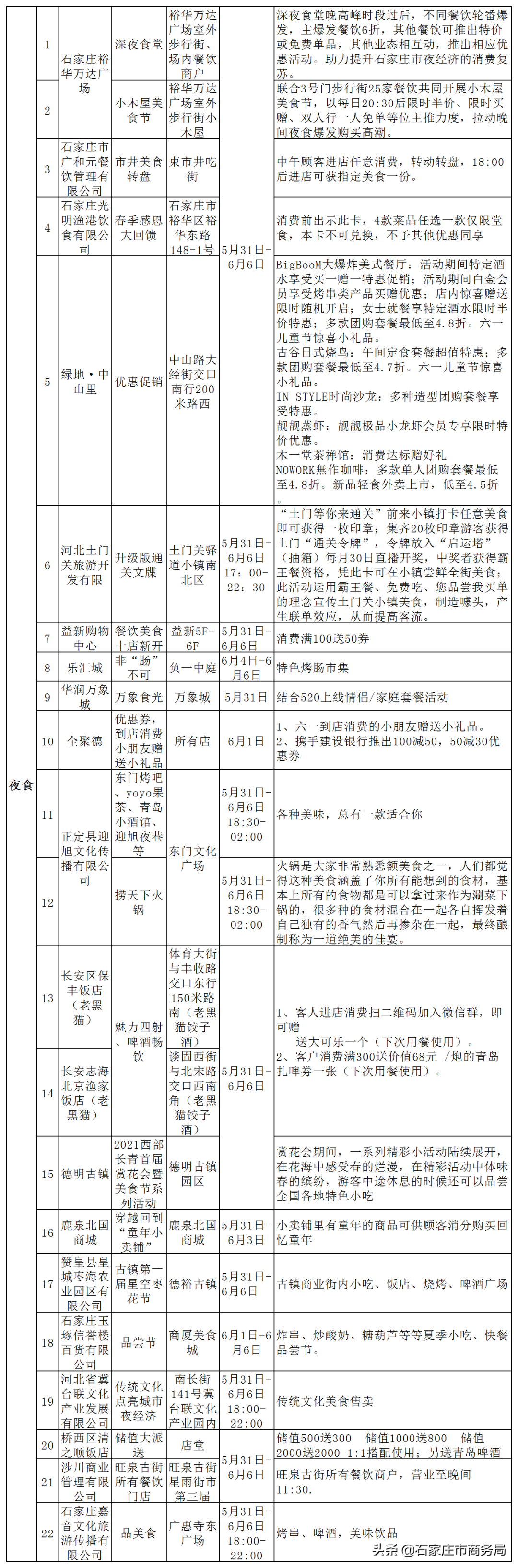 “六一”期间活动大集结！大、小宝宝们的“吃喝玩乐”都在这里啦！(图9)