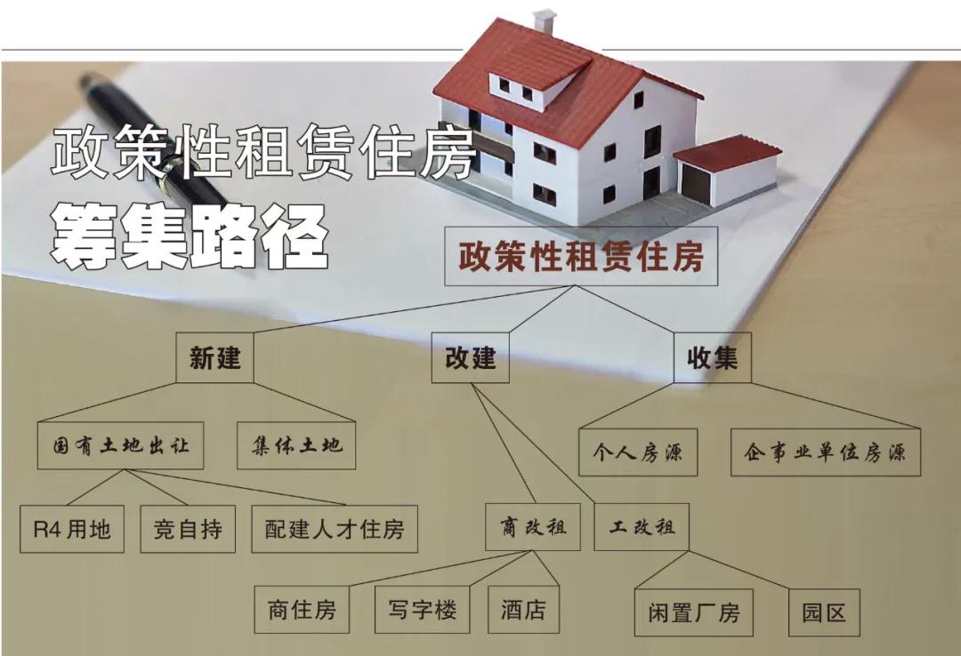 存量改造是增加租赁住房供给的重要模式(图3)