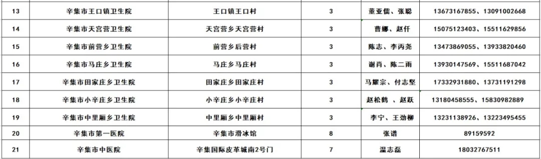 绘家每日资讯 ▏体育公园二期建成部分开放，端午假期高速不免费(图4)