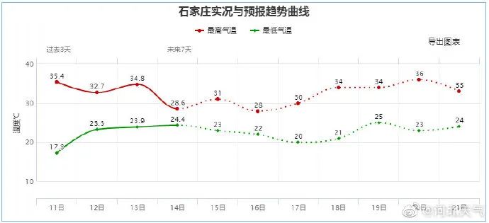 绘家每日资讯 ▏雨雨雨模式上线，河北航空新增多条草原航线(图2)