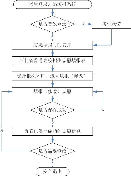 绘家每日资讯 ▏雨雨雨模式上线，河北航空新增多条草原航线(图5)