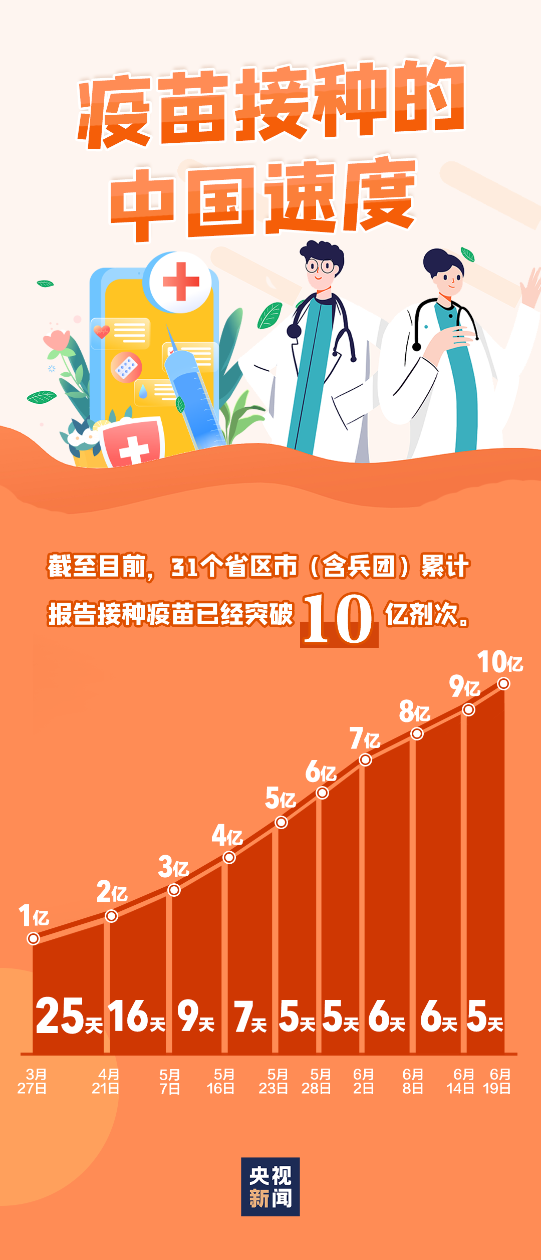 新警报拉响！(图2)