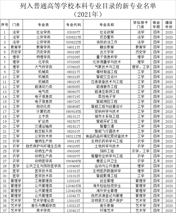 绘家每日资讯 ▏河北发布中小学生规定，本科志愿今天开始填报(图3)