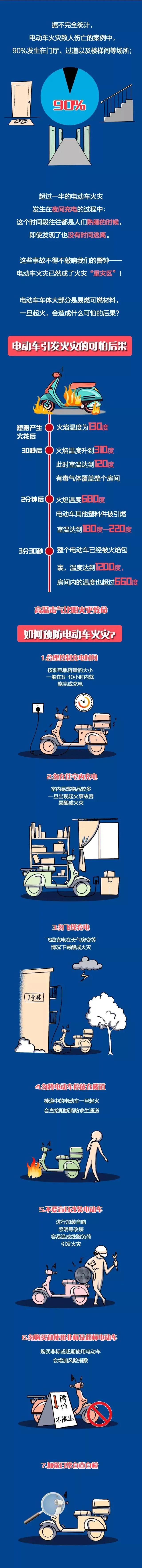 国家明确了！8月1日起，在高层民用建筑停放电动车或充电最高罚款1000元(图4)