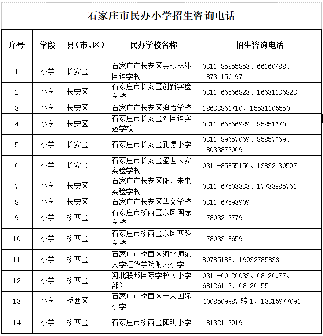 绘家每日资讯 ▏石家庄市具有招生资格的民办小学名单在这里！(图3)