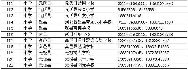 绘家每日资讯 ▏石家庄市具有招生资格的民办小学名单在这里！(图8)