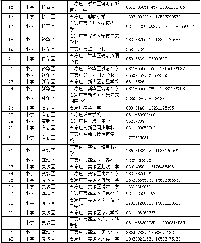 绘家每日资讯 ▏石家庄市具有招生资格的民办小学名单在这里！(图4)