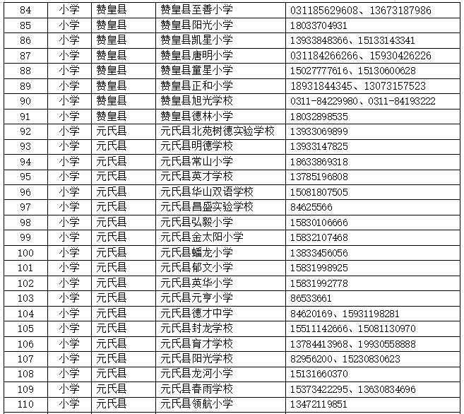 绘家每日资讯 ▏石家庄市具有招生资格的民办小学名单在这里！(图7)