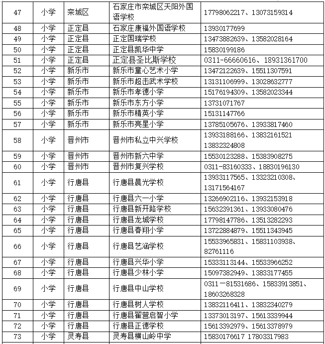 绘家每日资讯 ▏石家庄市具有招生资格的民办小学名单在这里！(图5)