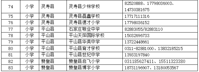 绘家每日资讯 ▏石家庄市具有招生资格的民办小学名单在这里！(图6)