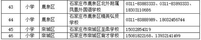 绘家每日资讯 ▏石家庄市具有招生资格的民办小学名单在这里！(图5)