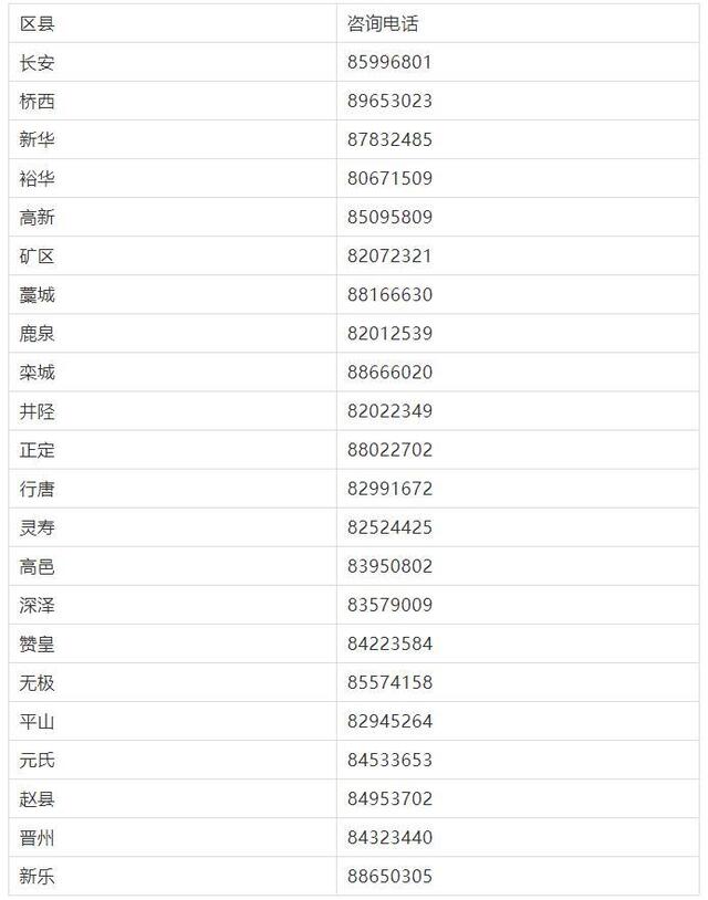 绘家每日资讯 ▏石家庄市中考招生工作咨询电话和录取流程发布！(图3)