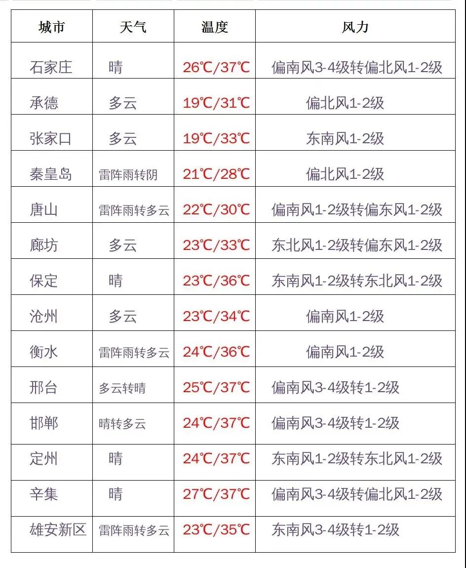 绘家每日资讯 ▏石家庄市中考招生工作咨询电话和录取流程发布！(图2)