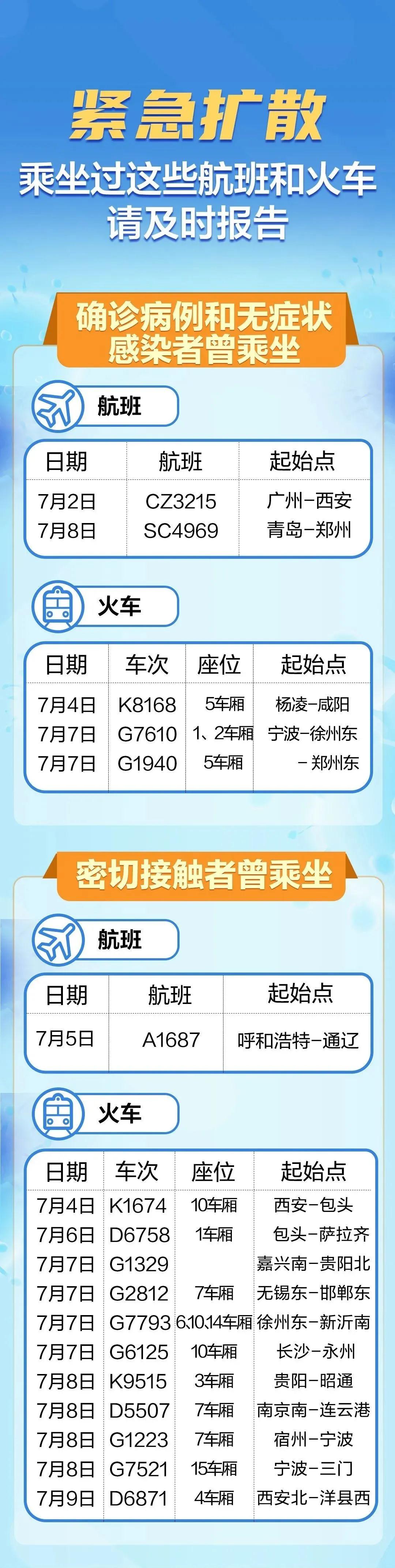 注意了！公共场所健康码、疫苗接种码都要查(图1)