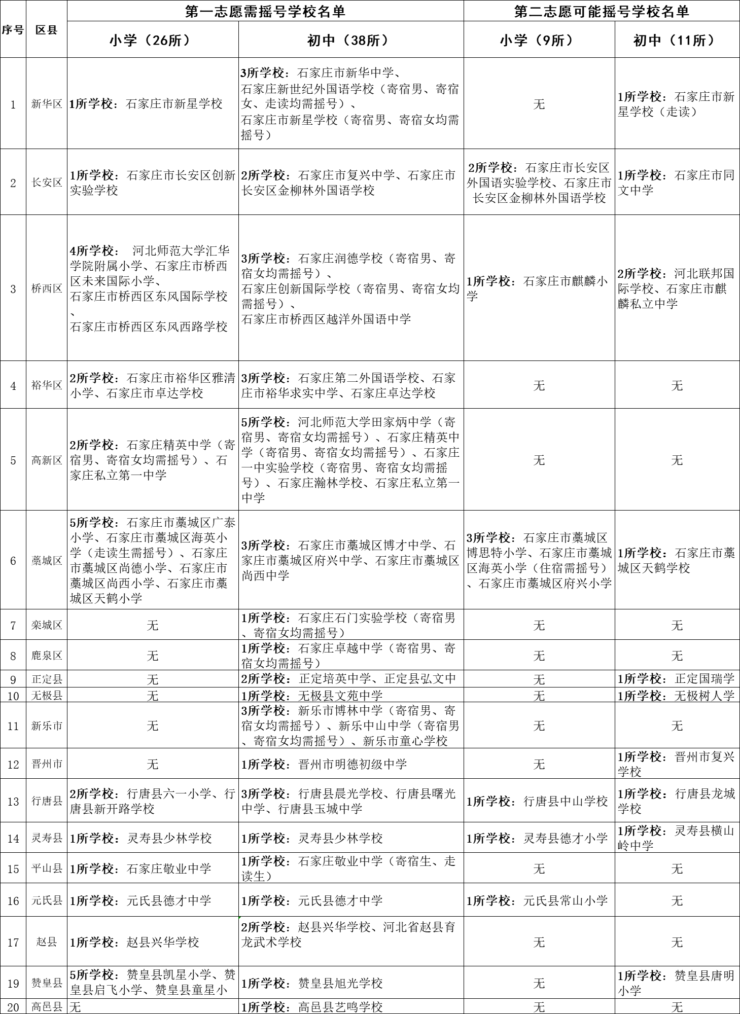 绘家每日资讯 ▏84所民办中小学今天摇号，6月石家庄新房价格同比上涨2.9%(图3)