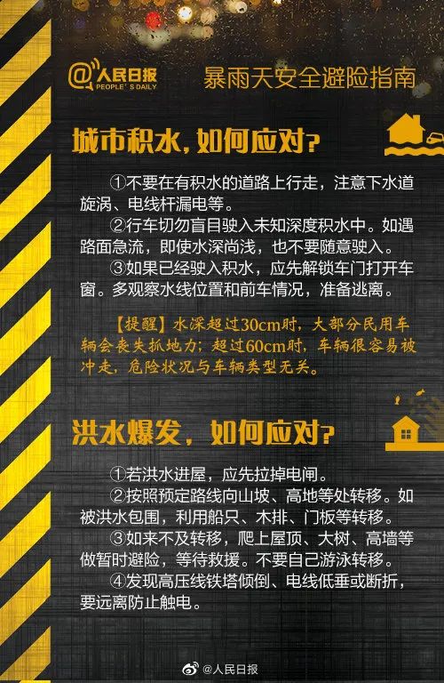 中到大雨→暴雨→大暴雨！大范围降雨到河北！提前储备好物资！(图10)