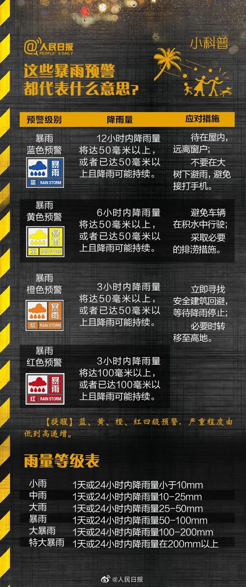 中到大雨→暴雨→大暴雨！大范围降雨到河北！提前储备好物资！(图13)