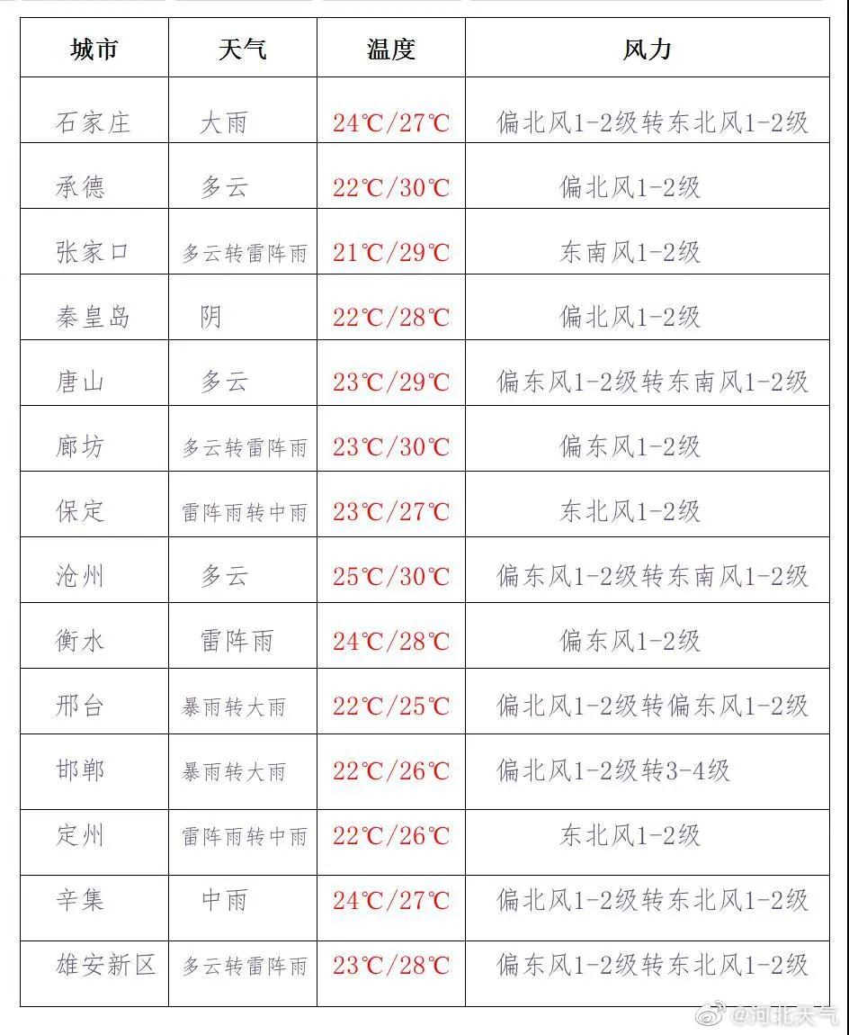 绘家每日资讯 ▏河北省夏季大型人力资源招聘会24日举办，石家庄调整今年供地计划(图2)