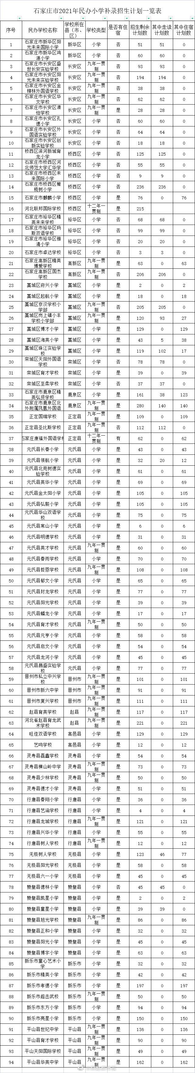 绘家每日资讯 ▏河北省夏季大型人力资源招聘会24日举办，石家庄调整今年供地计划(图7)