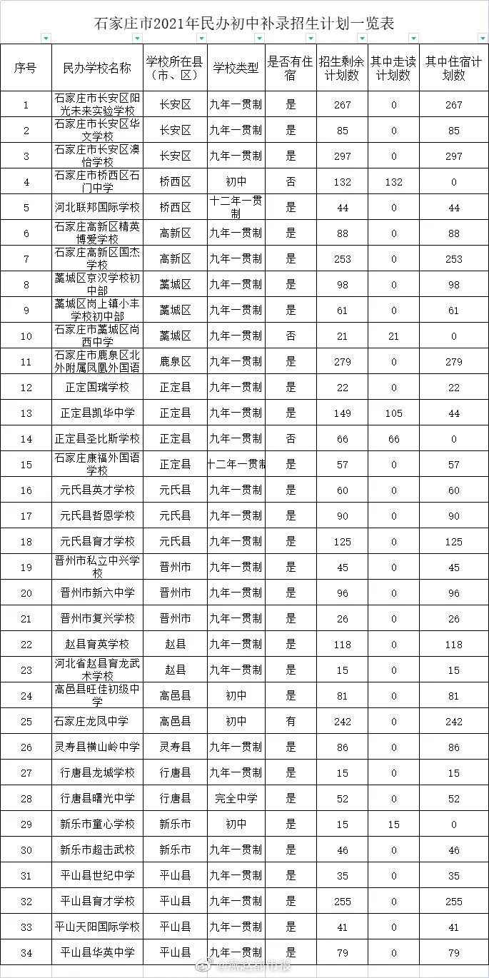 绘家每日资讯 ▏河北省夏季大型人力资源招聘会24日举办，石家庄调整今年供地计划(图8)