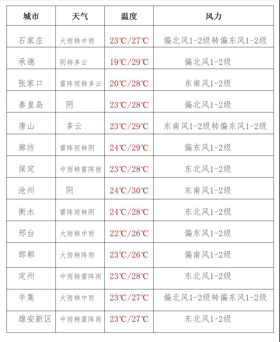 暴雨黄色预警丨石家庄今明两天强降水仍将持续，这份暴雨自救指南请收好(图5)