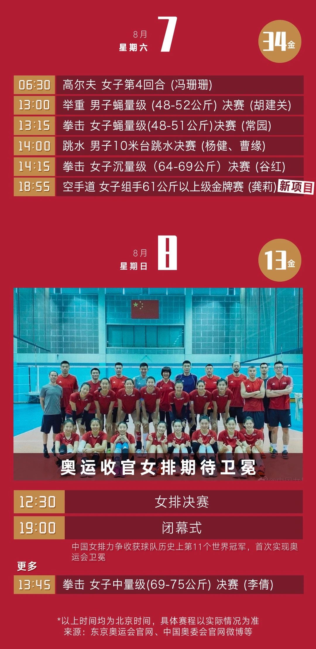 开幕式就在今晚！东京奥运会每日观赛指南来了！(图9)