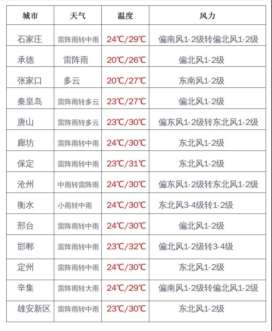 绘家每日资讯 ▏河北12家冰场每月至少公益开放一次，住建局发布购房风险提示(图2)