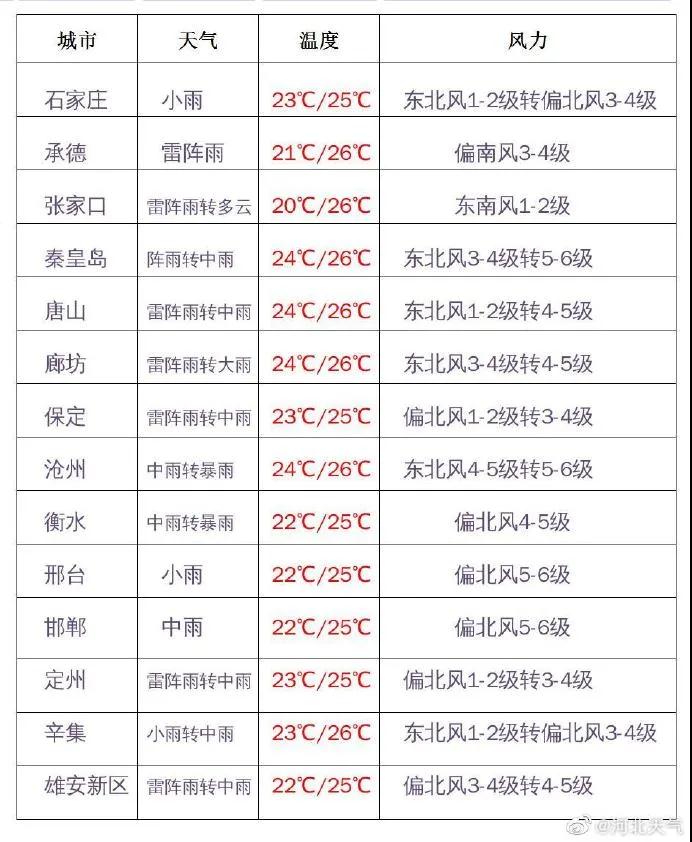 绘家每日资讯▏暴雨将再次来袭！这个城市全国首个生育二、三孩家庭补贴！(图4)